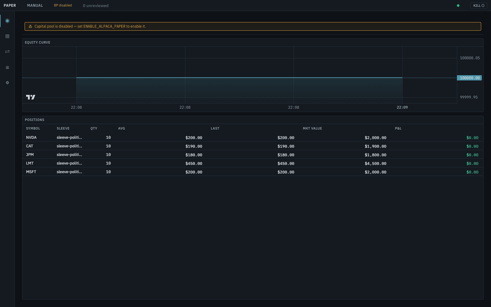Trading console dashboard showing an equity curve and five open paper positions