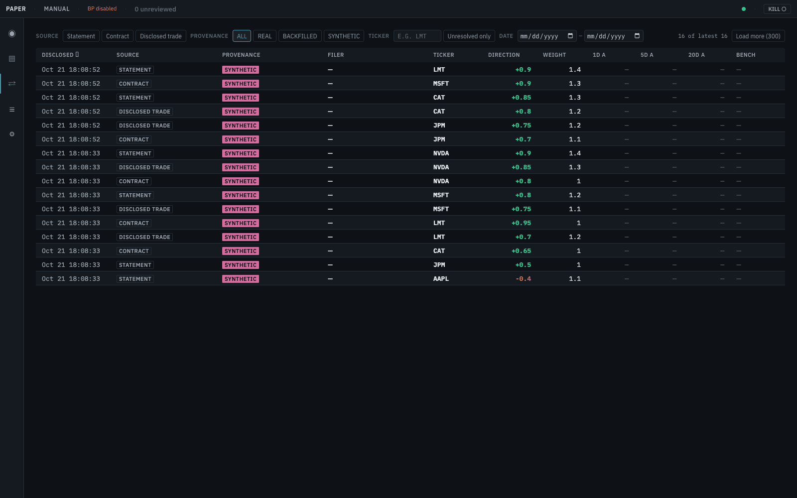 Classified-signal feed with every demo row flagged SYNTHETIC by the provenance system
